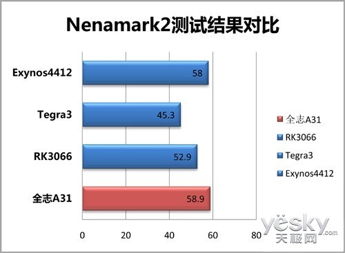 I980ĺƽ о۽