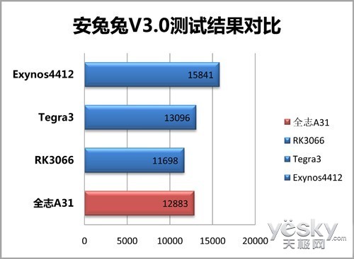 I980ĺƽ о۽