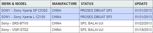 ˫ Xperia»MWC