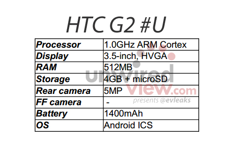 ˫ǧ HTC»ع