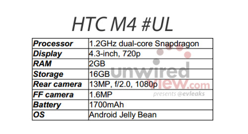 ˫ǧ HTC»ع