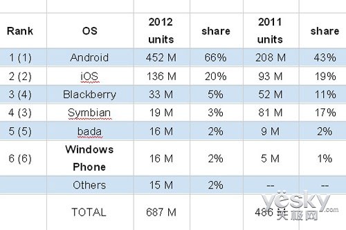 Symbian ΢ЯWPŵǣ