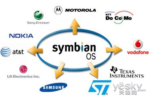 Symbian ΢ЯWPŵǣ