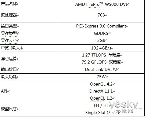 PGSAMD FirePro W5000 DVIʾ