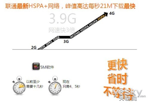 ĺ5HSPA+ ɴMAX 7295չ 