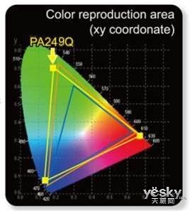 ͷɫ ˶PA249Qɫʾ