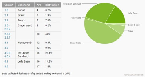 Android 5.0ļ ȸ蹫׿гݶ