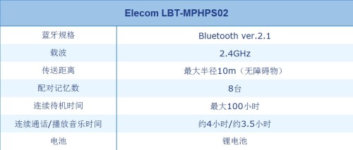 ޾½ Elecom LBTMPHPS02