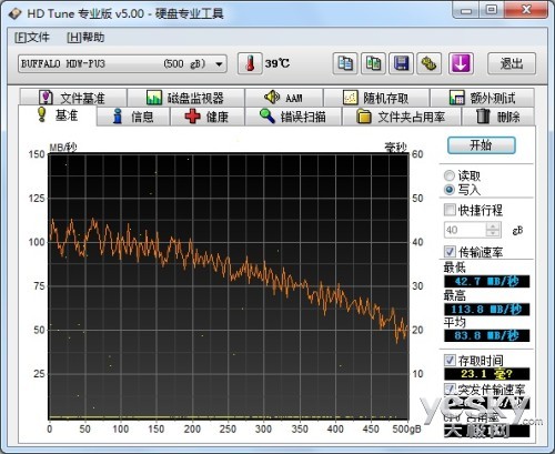 ߱Я BUFFALO USB3.0ƶӲ