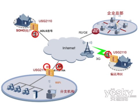 //enterprise.huawei.com/ucmf/groups/entpublic/documents/enterprise_webasset/~export/HW_145924~13~GUIT_ENT_CN_PRODUCT~SNIPPET_DC_TEMPLATE/127882-5.jpg