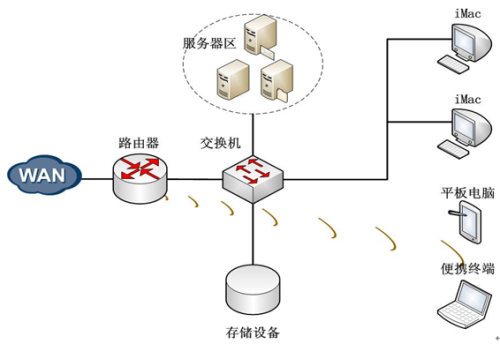 ַ̬ҲܴSSL VPN----ΪUSG2210Сģ