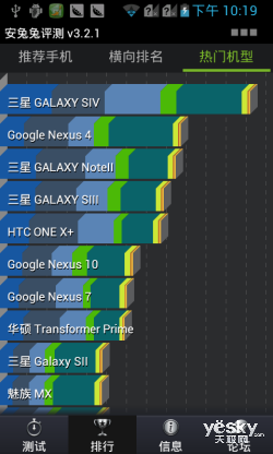 ˫˫˫  5TCL D920