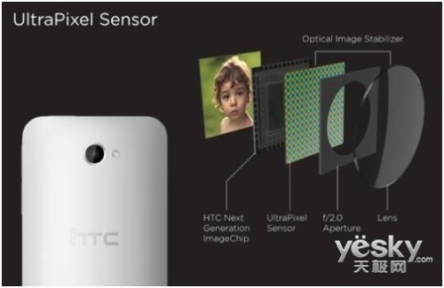 ͨĺUltraPixel HTC One
