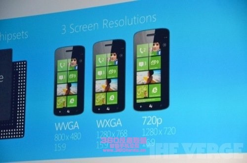 Windows Phone 8