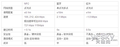 ĺ˳콢ܻOPPO Find 5 NFC