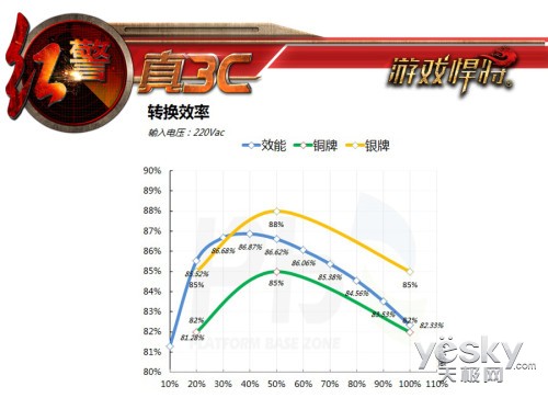 粻֤  쾯600WģͭЧ