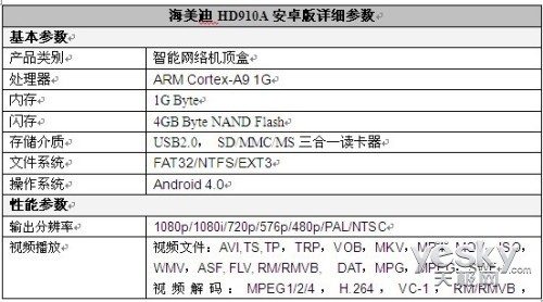 ʷͼ HD910A׿449Ԫػ