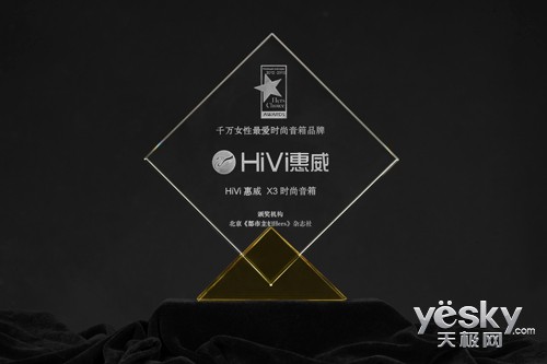 Ԫ HiViX3ɫ淢