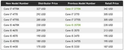 Intel Hswellۼع IVB