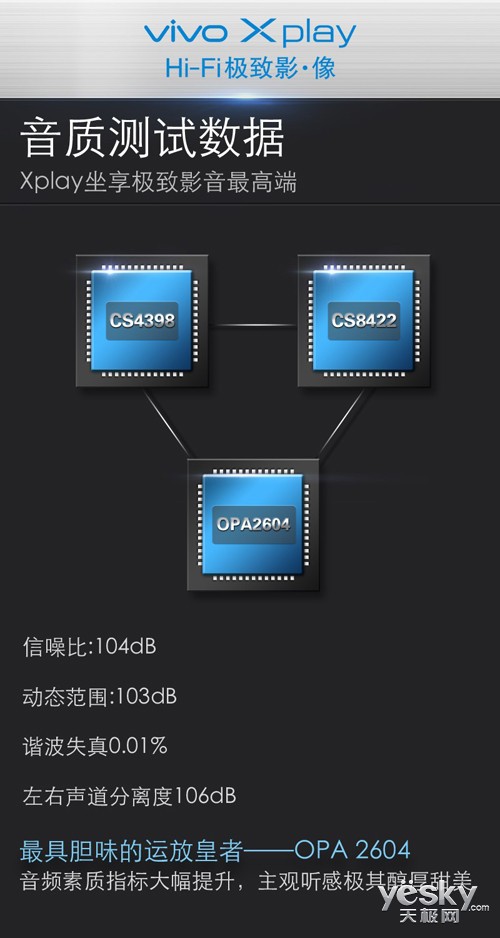 Hi-FiӰvivo Xplay޷