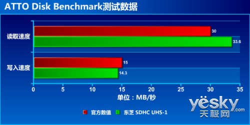  ֥SDHC/SDXC UHS-I