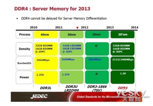 COMPUTEX 2013ǰհ洢ҵ