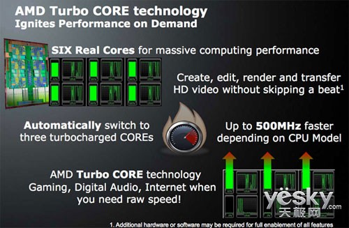 ȫAPUܵƵ Turbo Core 3.0