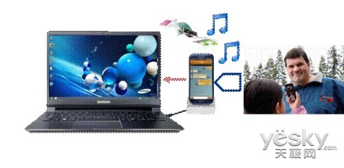 ATIVʼǱ Sͬ