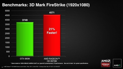 ʼǱԿ֮ AMD HD8970M½MSI GX70