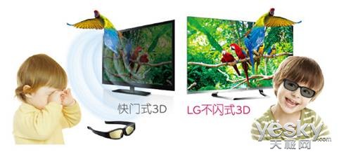 LGӻ񹤳 Я3D