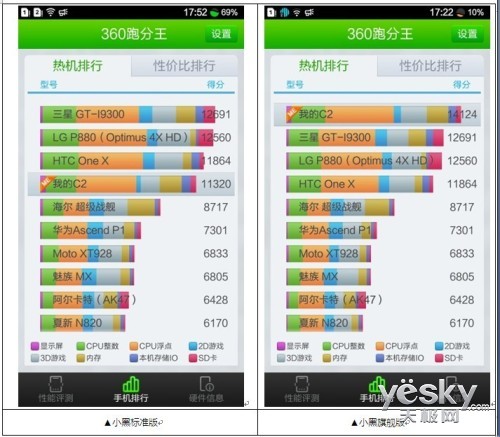 ׿СϮ  32G콢ʤiPhone 5