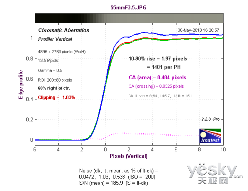 Ӿಹ긻ʿ55-200ԶͷԶ