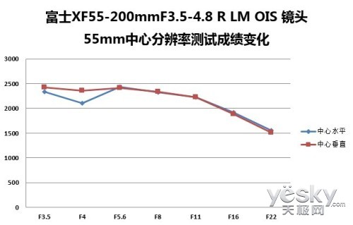 Ӿಹ긻ʿ55-200ԶͷԶ