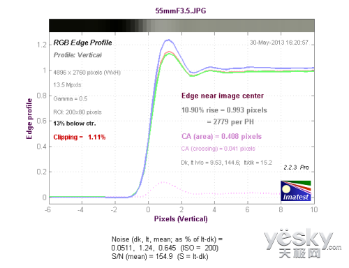 Ӿಹ긻ʿ55-200ԶͷԶ