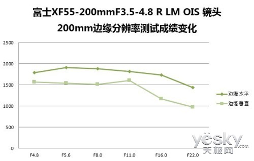 Ӿಹ긻ʿ55-200ԶͷԶ