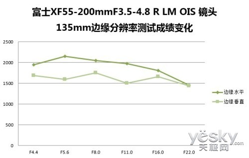 Ӿಹ긻ʿ55-200ԶͷԶ