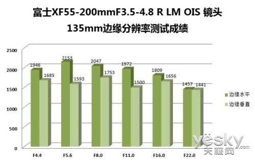 Ӿಹ긻ʿ55-200ԶͷԶ