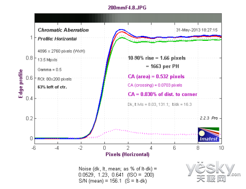 Ӿಹ긻ʿ55-200ԶͷԶ