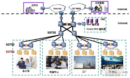 //enterprise.huawei.com/ucmf/groups/entpublic/documents/enterprise_webasset/~export/HW_U_133519~33~GUIT_ENT_CN_PRODUCT~SNIPPET_DC_TEMPLATE/153288-17.jpg