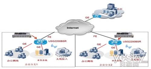 //enterprise.huawei.com/ucmf/groups/entpublic/documents/enterprise_webasset/~export/HW_196807~7~GUIT_ENT_CN_PRODUCT~SNIPPET_DC_TEMPLATE/156764-16.jpg