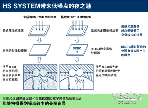 ׽ҹ HS SYSTEM