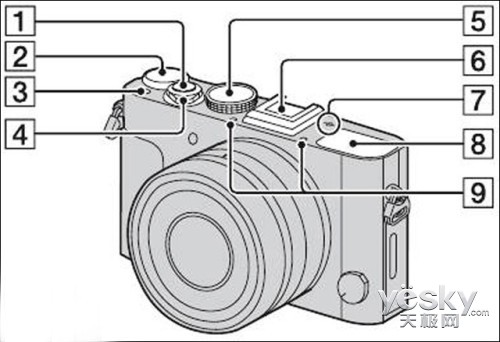 ţRX100M2ع RX1R޵ͨ