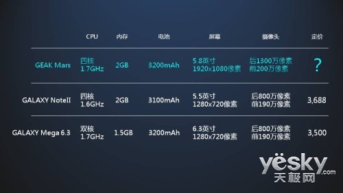 果壳火星机将登场，5.8吋至强配置成就新机皇
