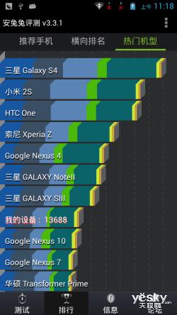 ʱг N890ϸ