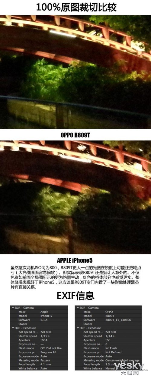 ˭ҹ֮OPPO R809T VS iPhone 5