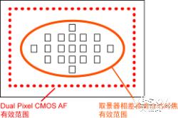 ȫ˫CMOS AF EOS 70Dս±׼