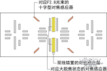 ȫ˫CMOS AF EOS 70Dս±׼