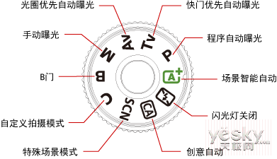 ȫ˫CMOS AF EOS 70Dս±׼