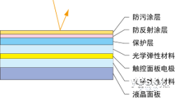 ȫ˫CMOS AF EOS 70Dս±׼