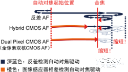 ȫ˫CMOS AF EOS 70Dս±׼